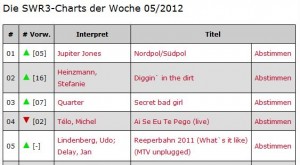 Stefanie Heinzmann: Diggin in the Dirt auf Platz 2 in den SWR3 Charts